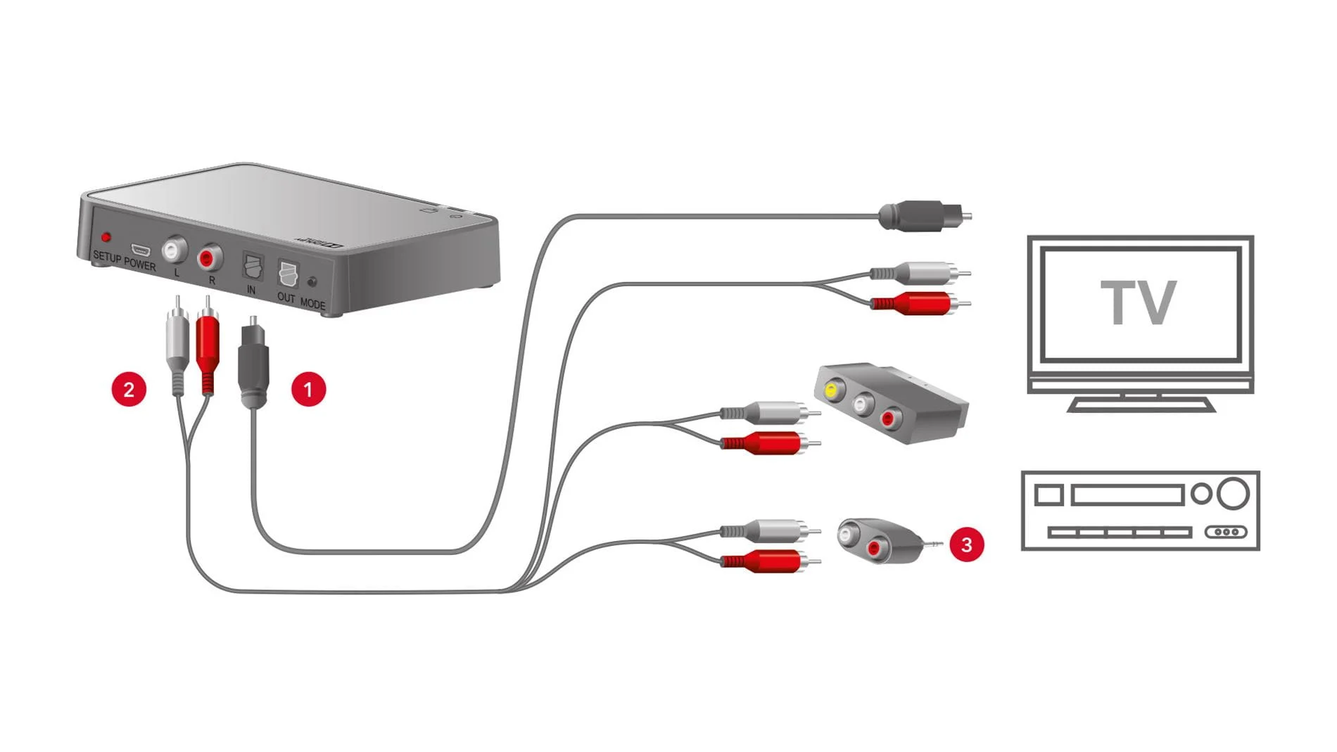 signia stramline tv connections